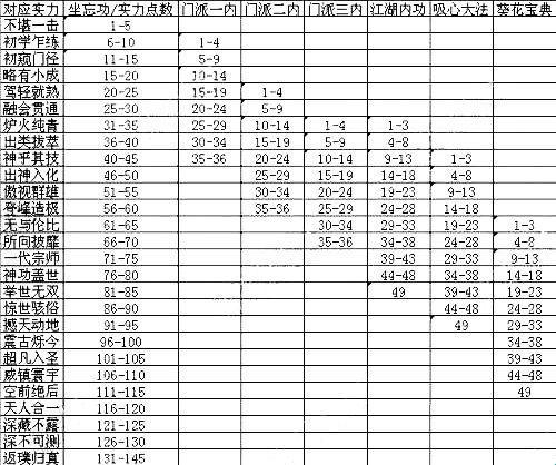 《九阴真经》，网络新“称号”狂潮下的真味