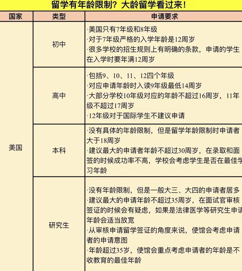 "留学美帝，年龄是个谜？众人大跌眼镜！"