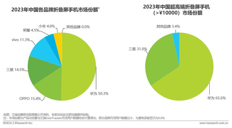 "2023年，X7狂潮来袭！货物量猛如虎，潮玩界谁与争锋？"