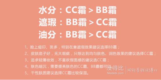 隔离霜与BB霜：鸡同鸭讲还是天生一对？