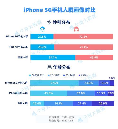 5G青春校验，独领风骚18花季