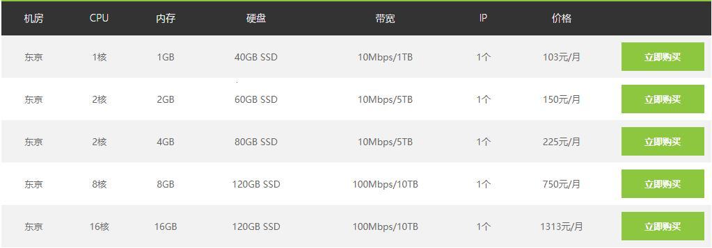 “日本VPS Windows优点的‘滑铁卢’，笑谈网络风云！”