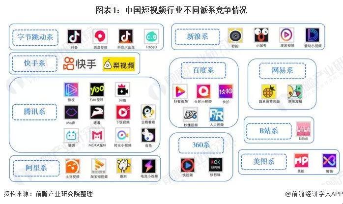 “爆款短视频App，优势何在？笑谈全网疯传的奇观！”