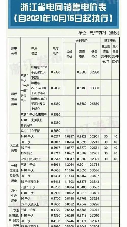 “免色电费”，潮流界的“突破想象”