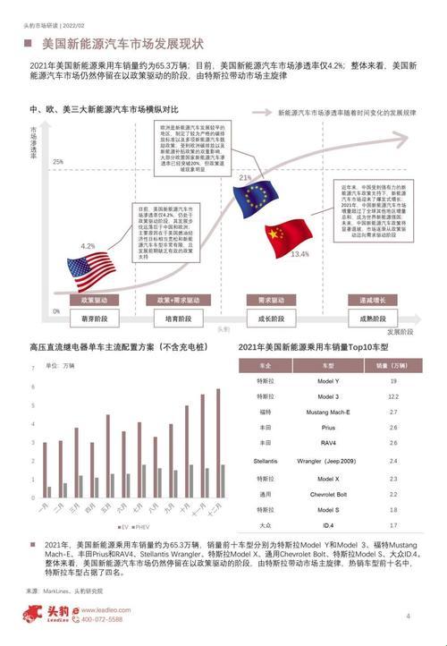 大块头的疯狂猜想：欧美大型SUV未来走向