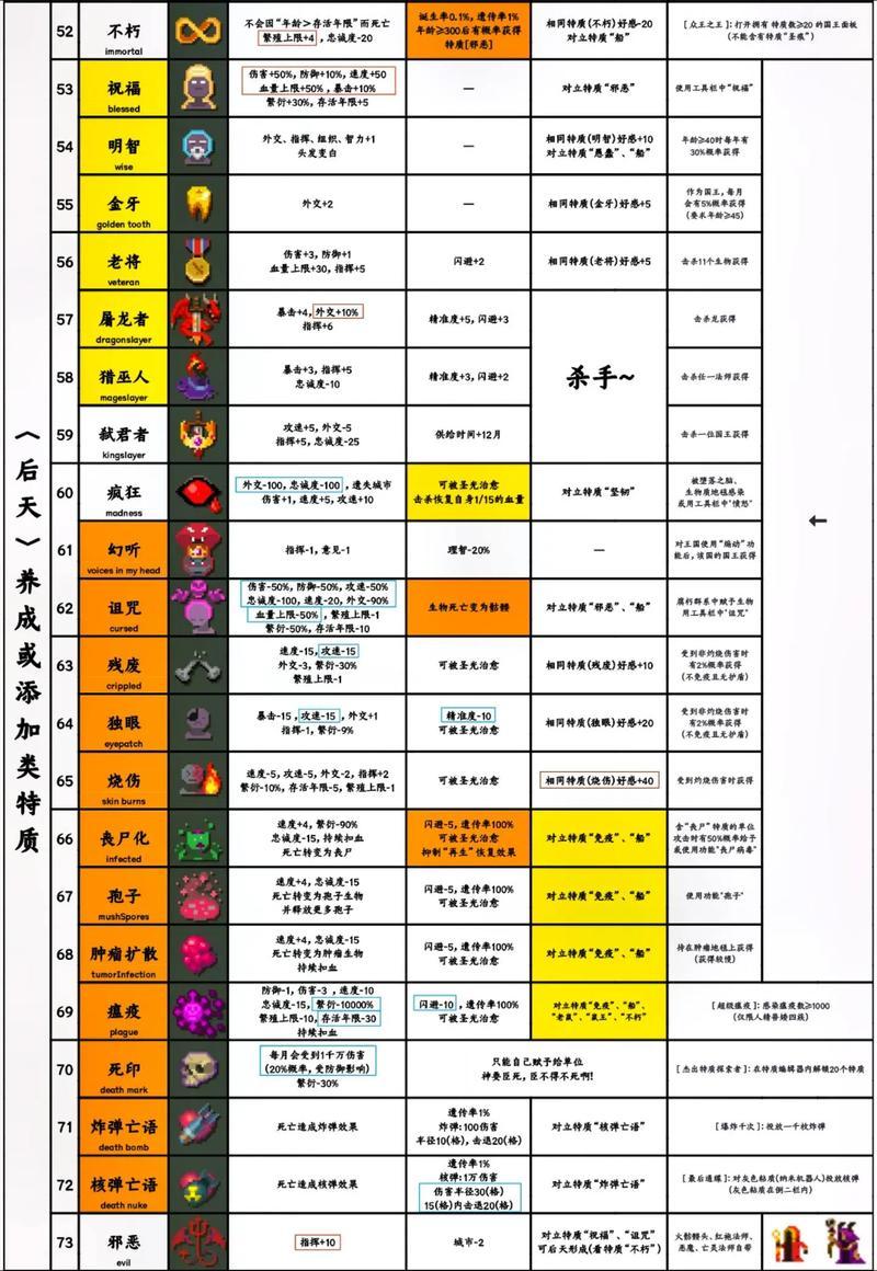 《worldbox0.22.21：解锁狂欢，笑谈“全能”的杠精艺术》