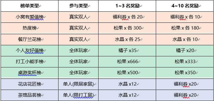 “礼包兑换码大全”？笑死，这坑人的玩意儿！