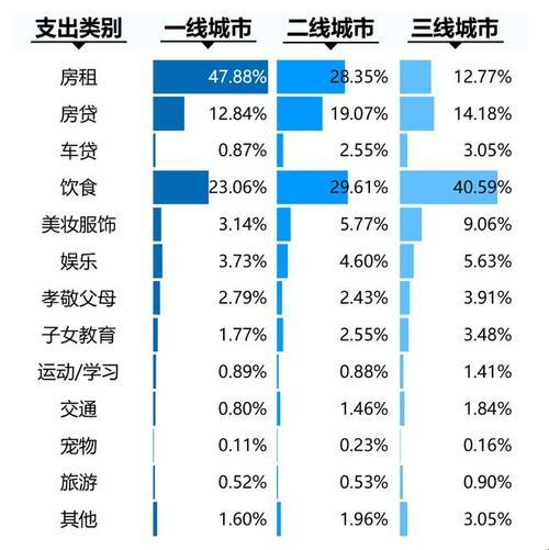 日本一线三线生活成本对比，网友热议：科技界的笑谈！