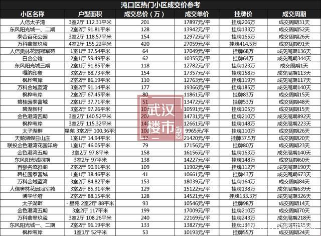 黄冈，黄页88网，房产估价？玩儿呢！