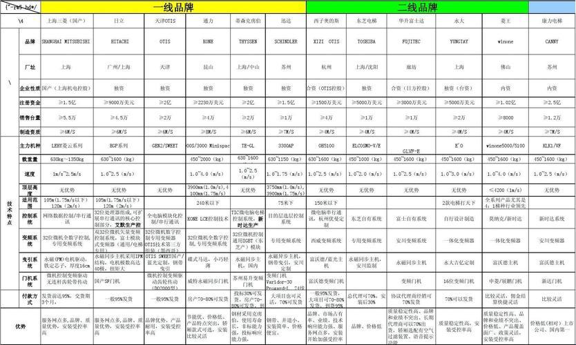 “时尚尖货还是二手破烂？一线二线游戏产品大揭秘”