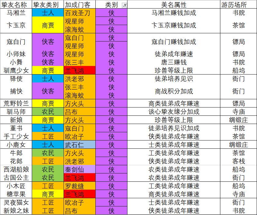 《科技江湖大掌柜的朋友圈：奇人异士榜》