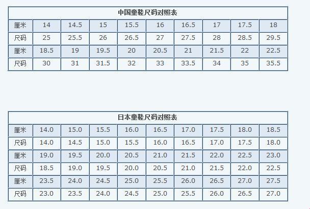 日本尺码与中国尺码的“异次元”之旅