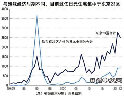 “潮起潮落，日本房价2023新风向：时尚界的弄潮儿”