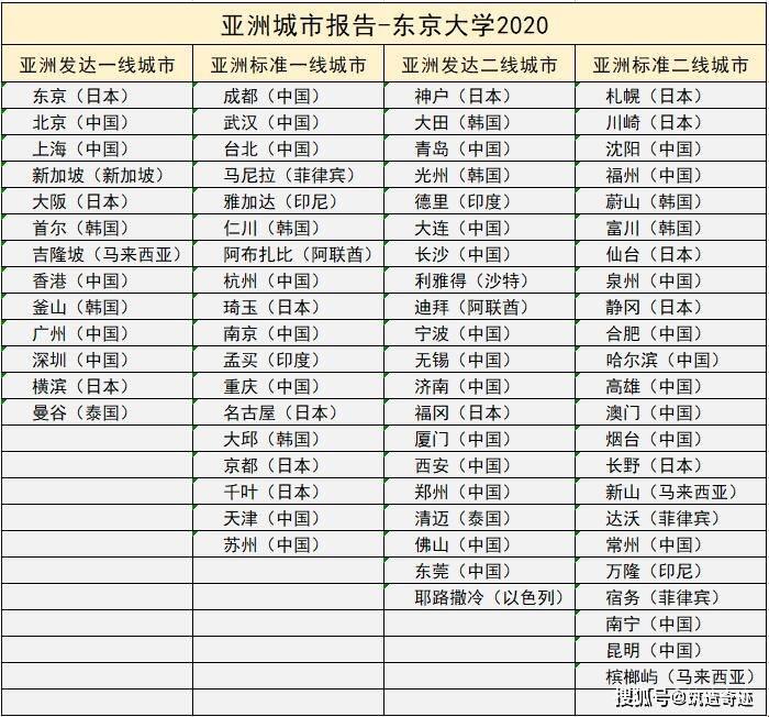 日本一线三线，经济拼图里的诡异棋局