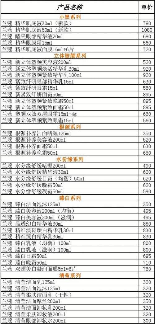 “浪控”价目“瞎”览：笑谈护肤界的“高攀不起”