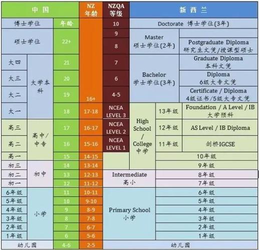 美国大一新鲜人的时尚潮流引领