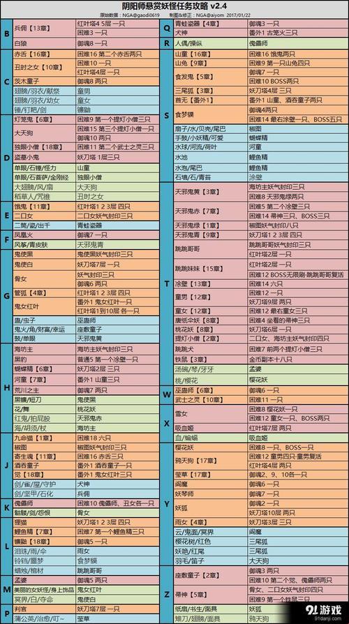 阴阳师悬赏封印神秘妖怪大全：笑谈间诡秘尽显