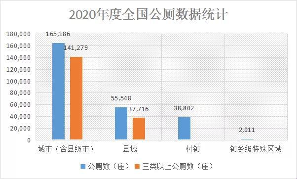 "成迹"公厕：科技界的惊奇之作