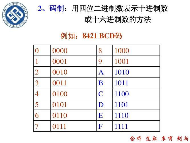 《时尚界的一股神秘代码：8421码二进制对照表，引人瞩目的“潮”背后》