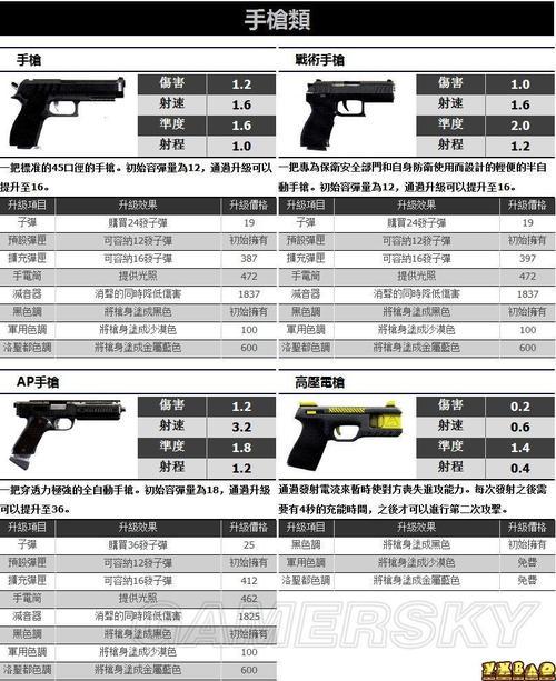 《侠盗猎车手5》武器秘籍大揭秘：暴力美学の终极指南