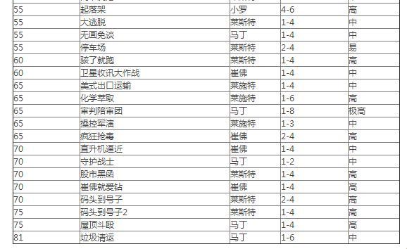 GTA5任务大全目录：狂野西部的不羁之旅