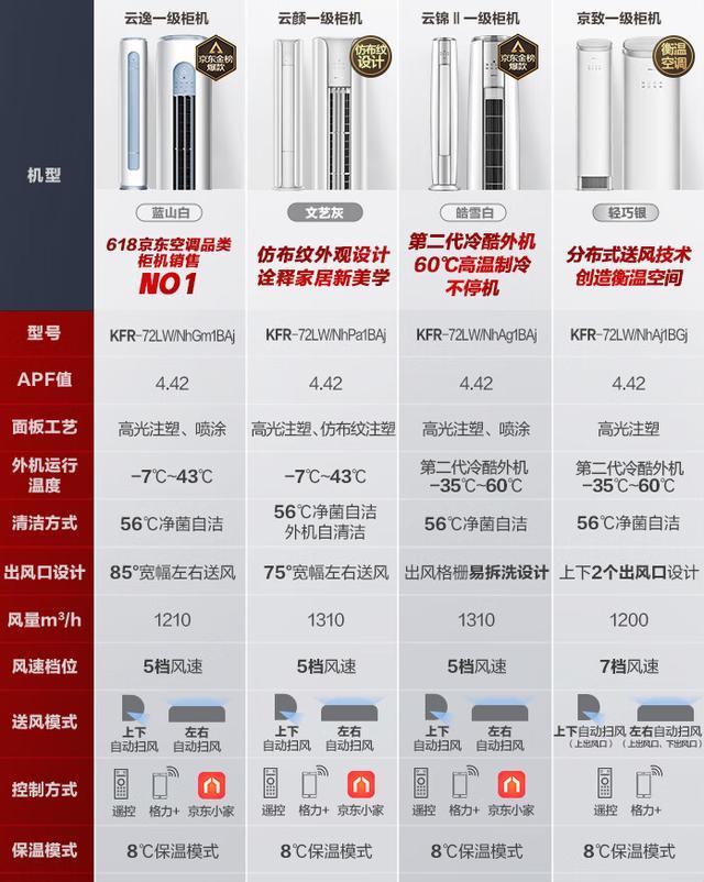 “游戏界三大神兽：空调1匹2匹3匹，网友戏谑背后”