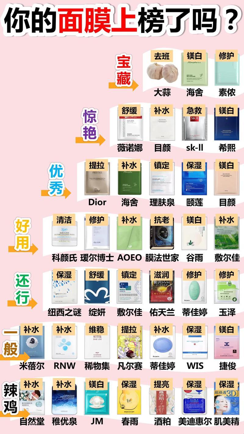 面膜界的“性价比”之战：前十强排行榜