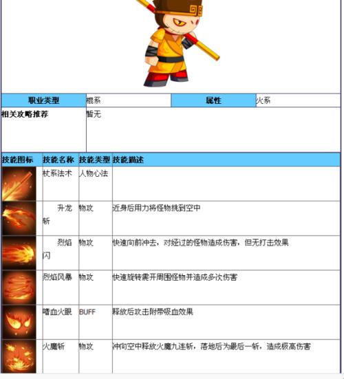 《造梦西游4》平民推荐角色：笑出猪叫版