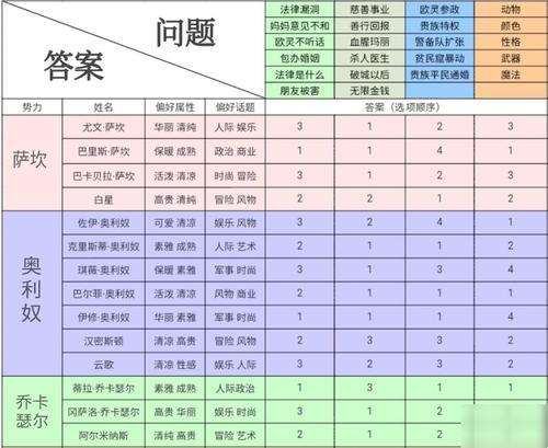 《舞曲旋风，妮柯斯的独门舞步》