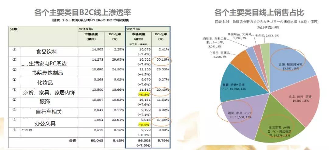 欧美精品VS日本匠心，笑掉大牙的发现！