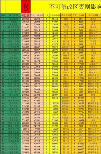 《大话西游2》仙法计算器：笑谈间，一键成神