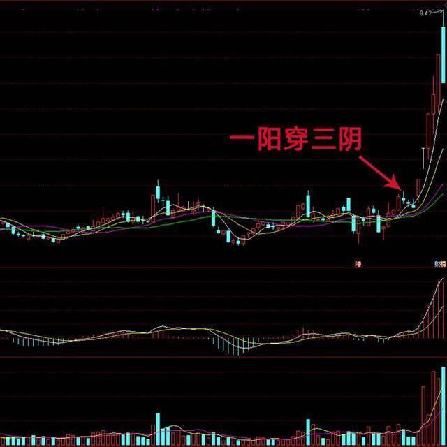 “一阳吞三阴”闹哪样？科技圈创新热潮炒翻天！