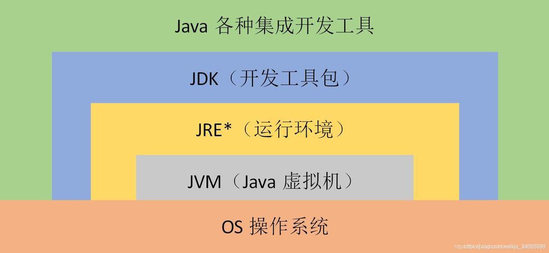 "Jvm魔法秀：Java小宇宙的逆袭之路"