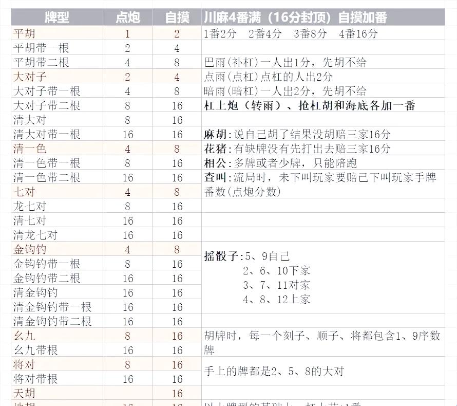 “川”韵悠长，麻将桌上的江湖法则