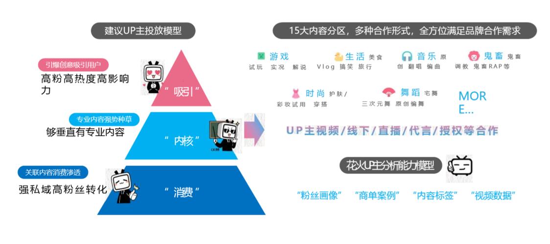 “B站大全免费推广术”：热点下的讽刺盛宴