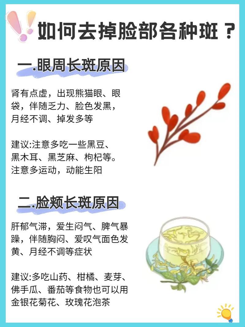 斑花公子，中医界的“美白教科书”