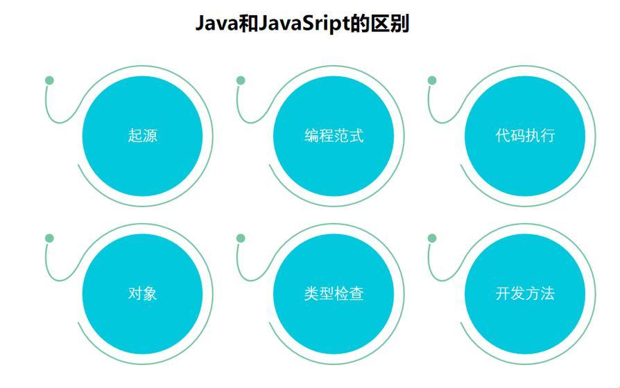 Java潮javaweb浪，JavaScript翻云覆雨？