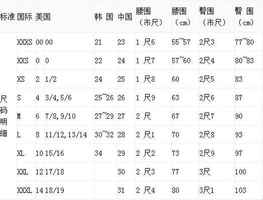 《噱头尺码大乱斗：欧美日混战，美国佬笑到最后》