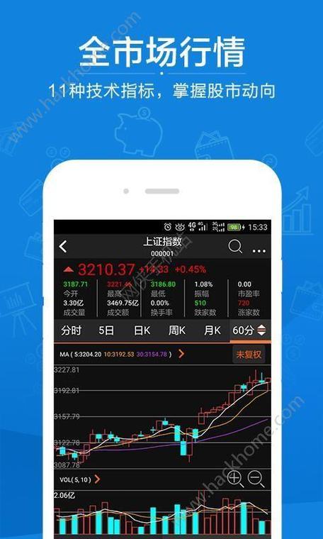 “手机炒股软件市场雷达”：是馅饼还是陷阱？