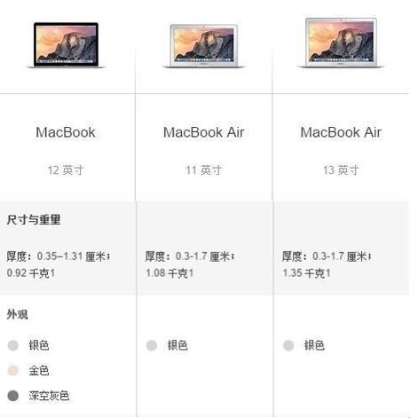 “MacBook Air大小”热议背后：游戏行业的小心思