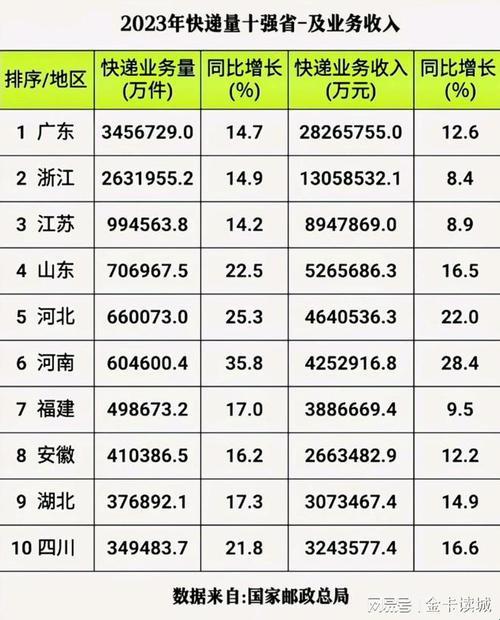 2023年，那些槽满肠肥的货物量背后