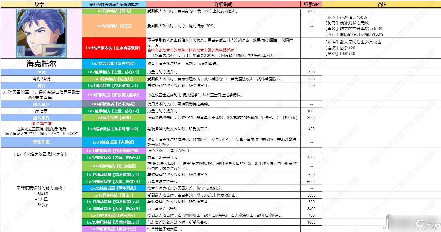 《火焰纹章：熔火之舞，DLC内容一窥究竟》