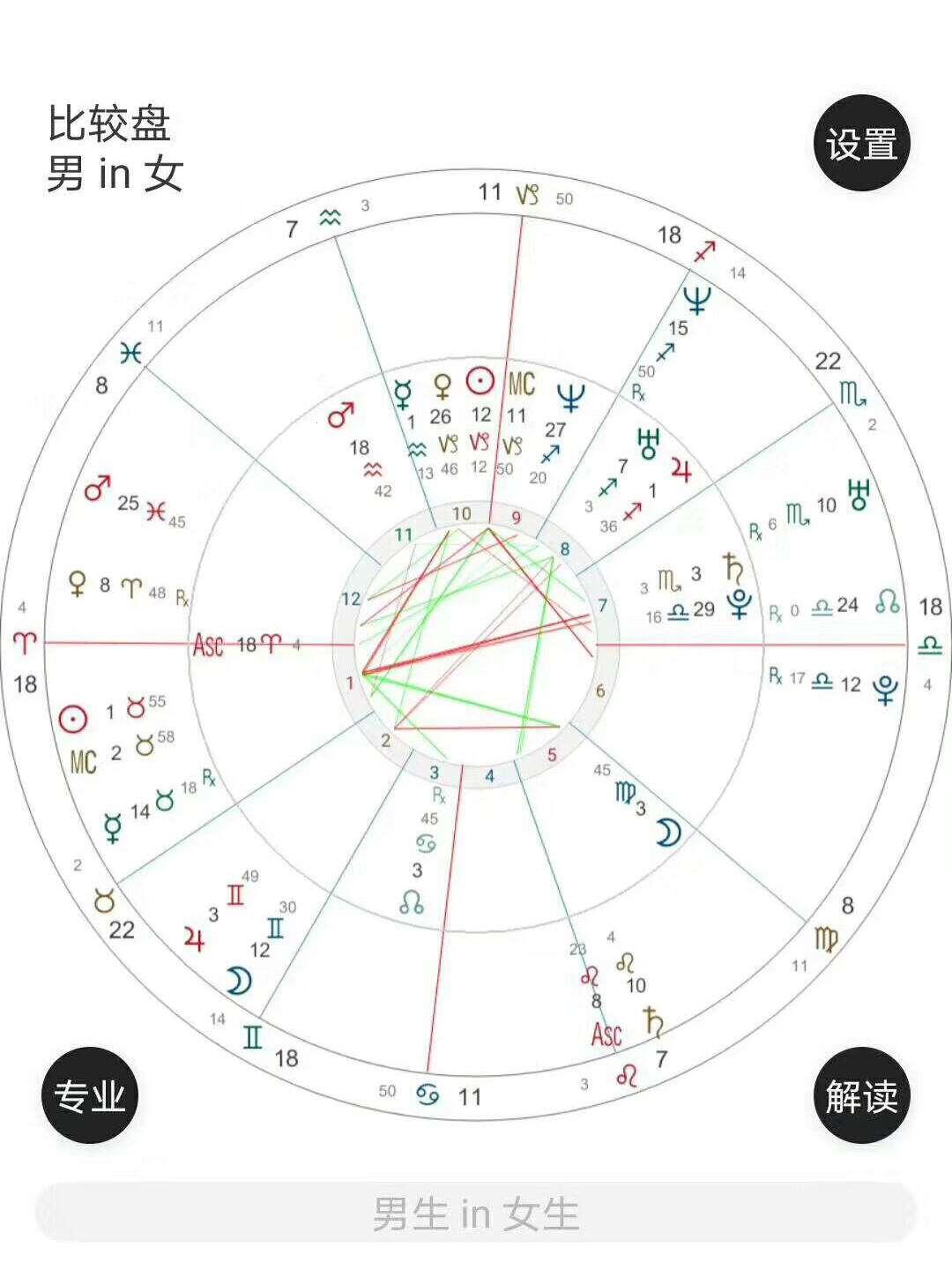 新浪星盘“莉莉丝”偷腥记