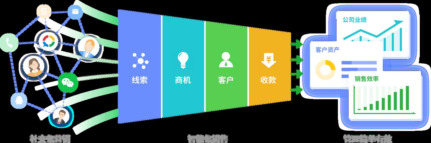 “crm”何方神圣？竟敢妄称“永免”！