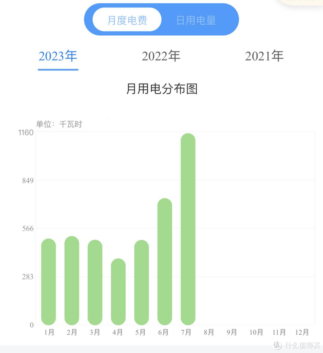 “韩理论电费”奇谈：2023年，电费也能成为网络爆款？