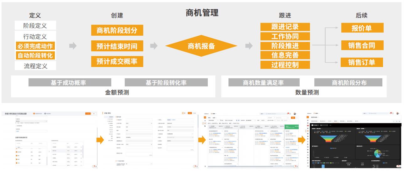 “SaaSCRM”崛起记：笑谈国内免费PDF界的黑马