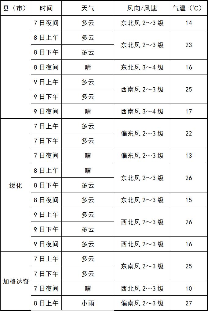 “人狗胶配方”奇谈与免费天气预报的幽默碰撞