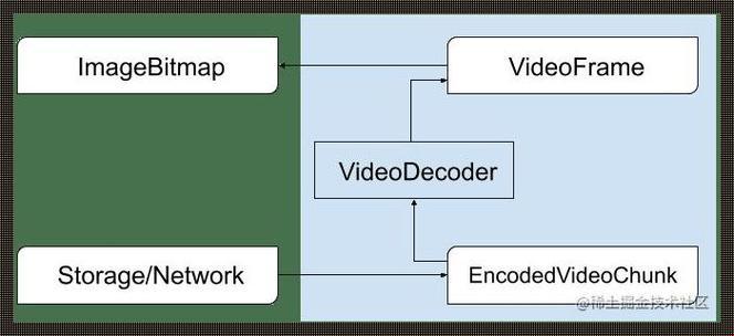 “VIDEOCODECWMVIDEODECODER”辣眼睛解码，全民创新狂潮的搞笑逆袭