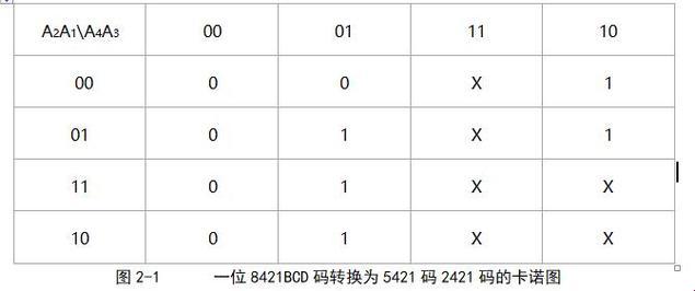 《游戏界的“马奇诺防线”：5421码与8421码的变身攻略》