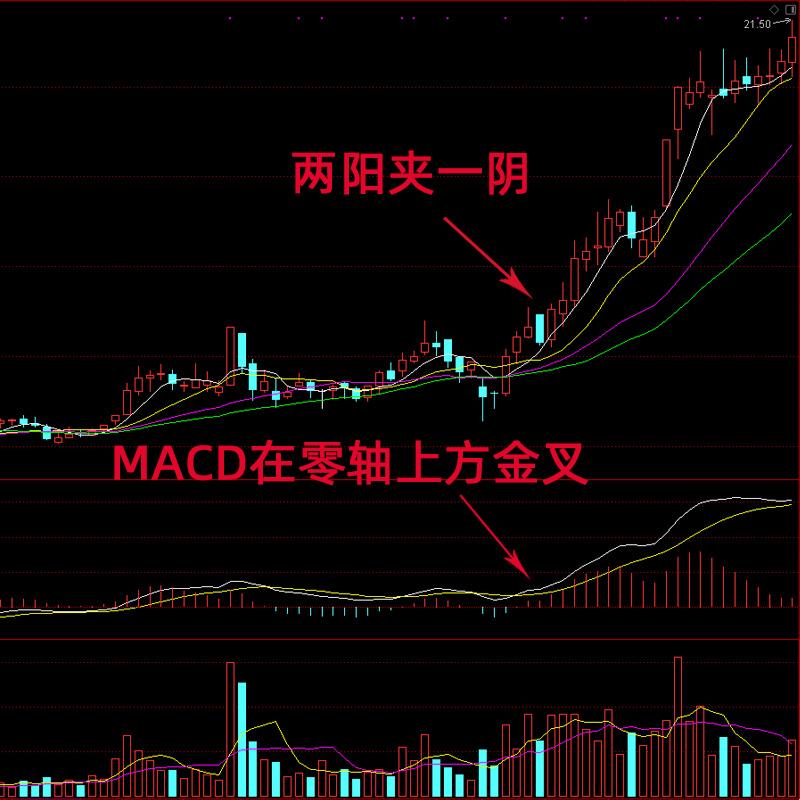 双阳噬一阴，科技奇谋谁人不懂？